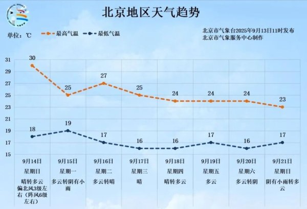 配资资深炒股配资门户 大风+冰雹！今天傍晚北京部分地区有强对流天气